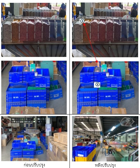โครงการวิจัยเรื่องการลดความสูญเสียในกระบวนการบรรจุดินสอสี